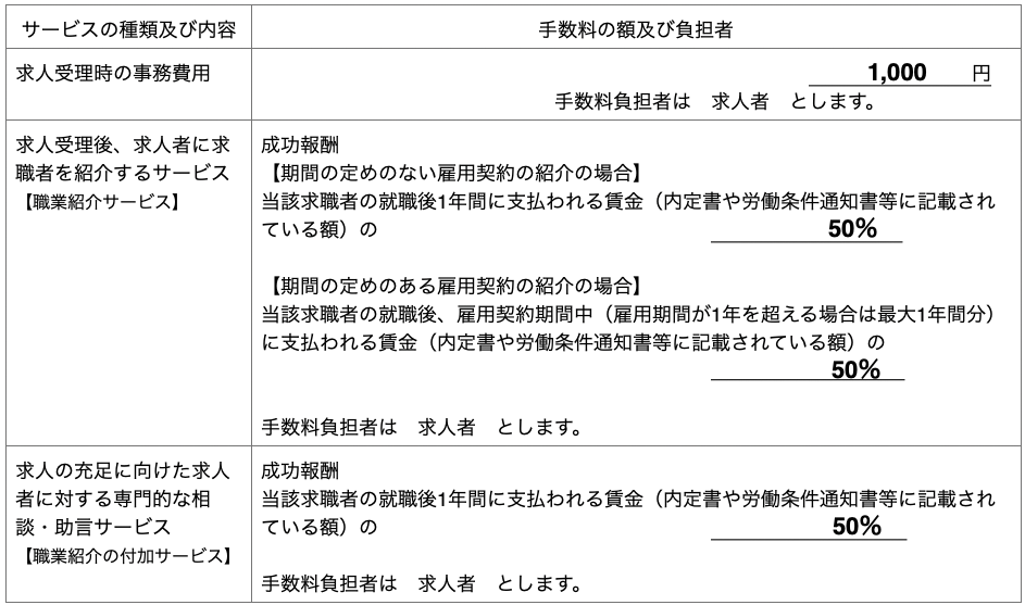 手数料一覧