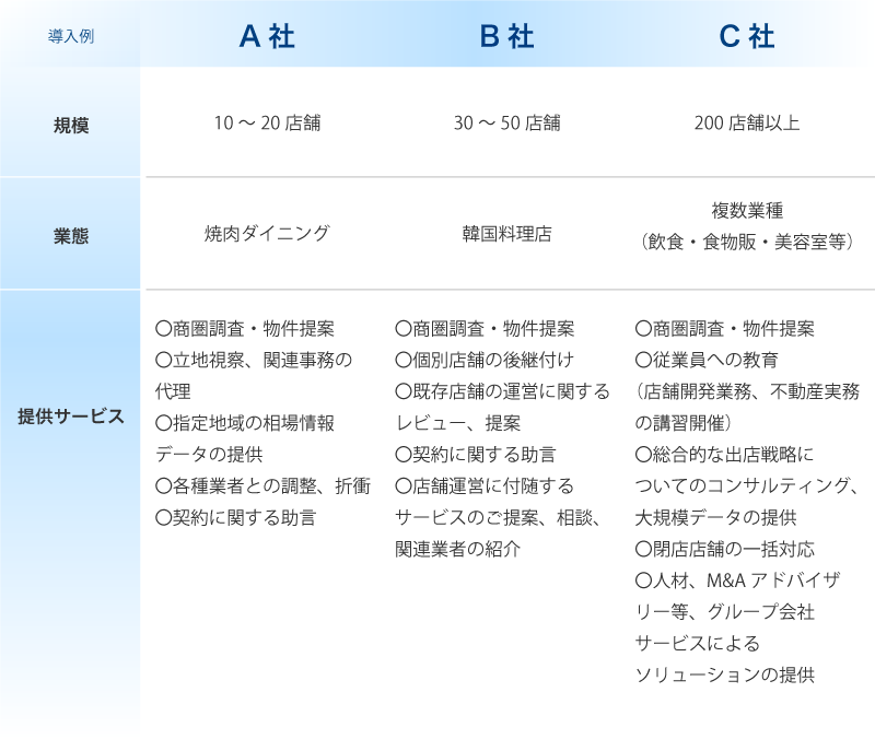 店舗開発代行_導入例